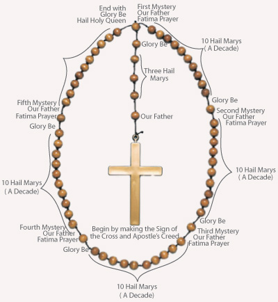 What is a chaplet prayer?